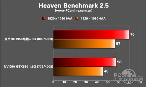 迪兰HD7950 迪兰HD7950