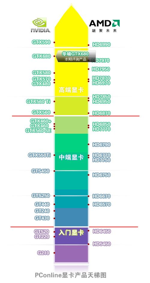 华硕GTX680显卡 华硕GTX680显卡