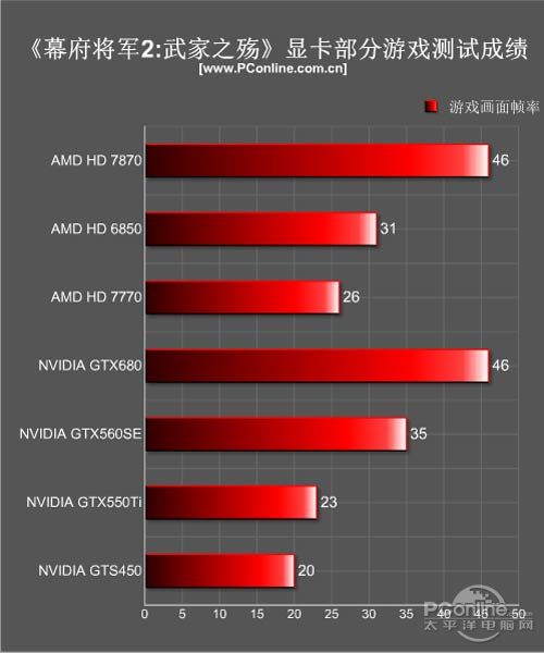 成绩汇总 成绩汇总
