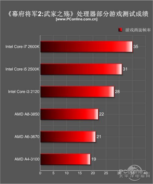 成绩汇总 成绩汇总