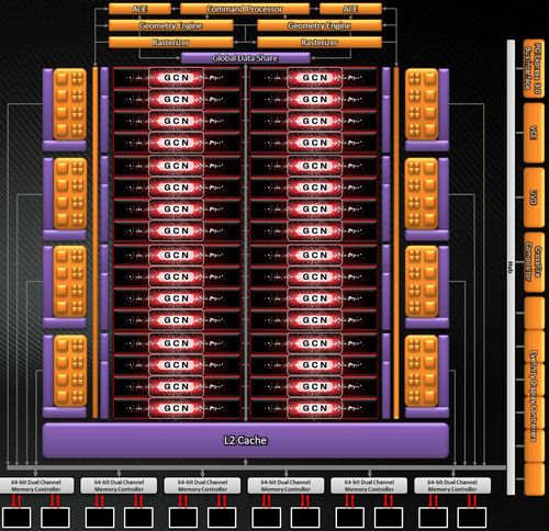 AMD Radeon HD7970显卡 AMD Radeon HD7970显卡