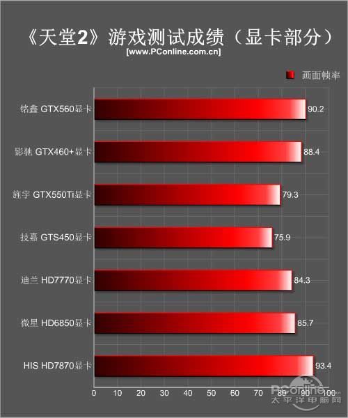 成绩汇总 成绩汇总