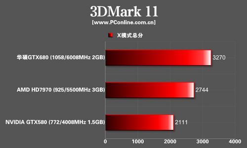 华硕GTX680显卡 华硕GTX680显卡