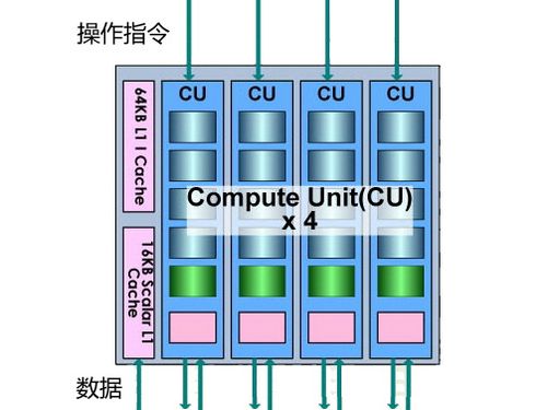 AMD Radeon HD7970显卡 AMD Radeon HD7970显卡