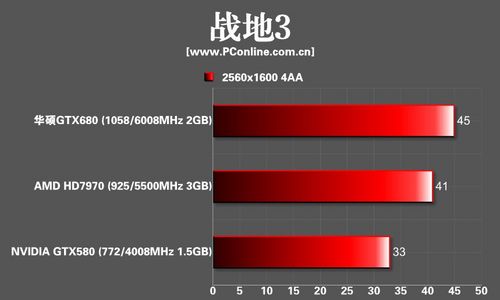华硕GTX680显卡 华硕GTX680显卡