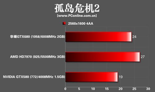 华硕GTX680显卡 华硕GTX680显卡