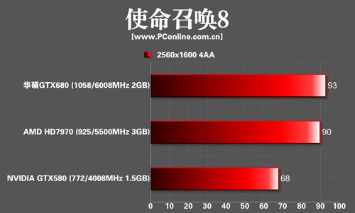华硕GTX680显卡
