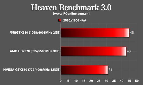 华硕GTX680显卡 华硕GTX680显卡
