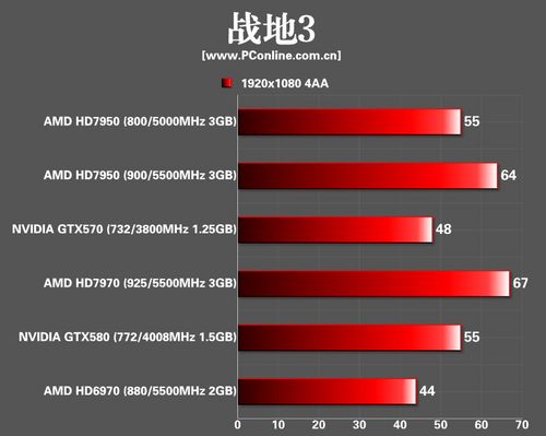 AMD HD7950显卡 AMD HD7950显卡