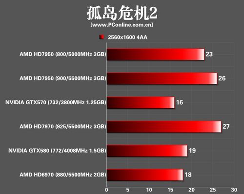 AMD HD7950显卡 AMD HD7950显卡