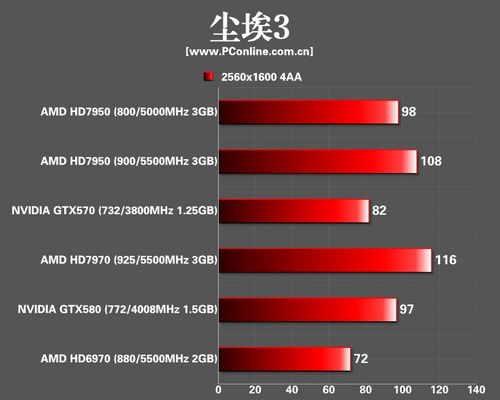 AMD HD7950显卡 AMD HD7950显卡