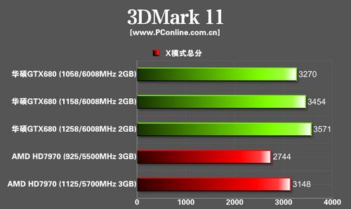 华硕GTX680显卡 华硕GTX680显卡