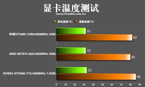 华硕GTX680显卡 华硕GTX680显卡