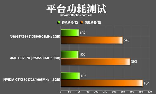 华硕GTX680显卡 华硕GTX680显卡