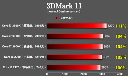 GTX680搭配什么CPU最合适? GTX680搭配什么CPU最合适?
