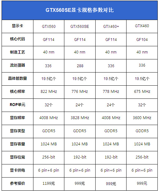 参数对比 参数对比