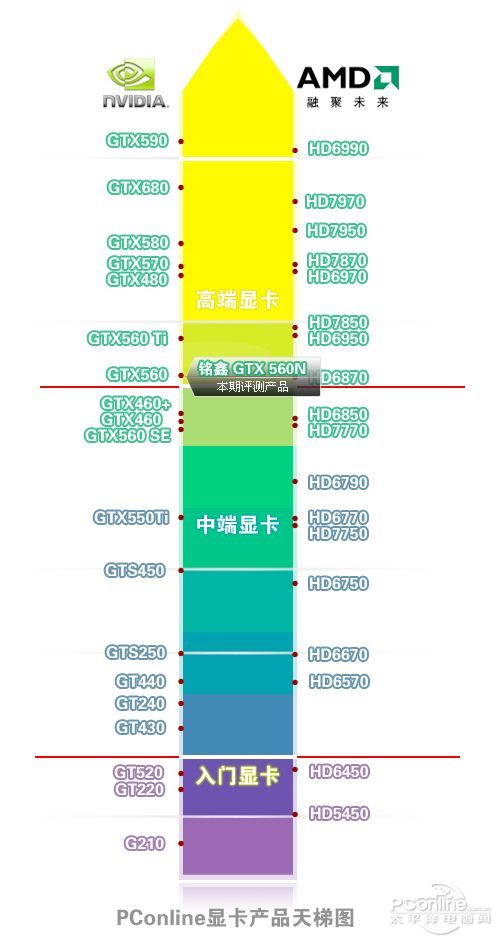 显卡天梯图 显卡天梯图