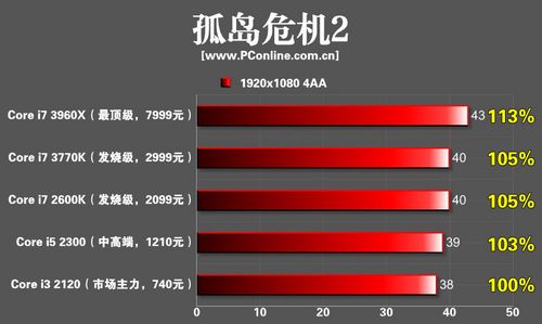 GTX680搭配什么CPU最合适? GTX680搭配什么CPU最合适?