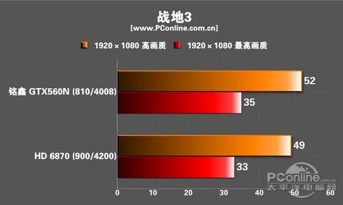 铭鑫GTX560N 铭鑫GTX560N