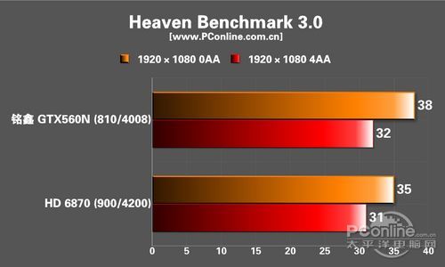 铭鑫GTX560N 铭鑫GTX560N