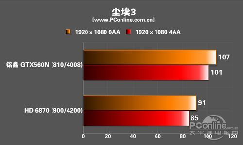 铭鑫GTX560N 铭鑫GTX560N