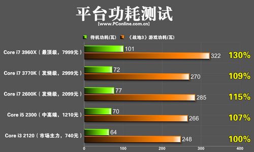 GTX680搭配什么CPU最合适? GTX680搭配什么CPU最合适?