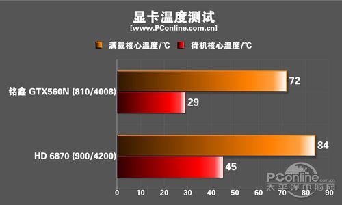 铭鑫GTX560N 铭鑫GTX560N