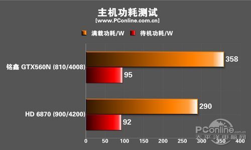 铭鑫GTX560N 铭鑫GTX560N