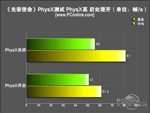 beachmark光荣使命