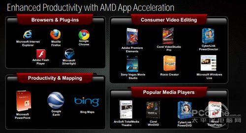 AMD Radeon HD7970显卡 AMD Radeon HD7970显卡