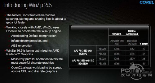 AMD Radeon HD7970显卡 AMD Radeon HD7970显卡