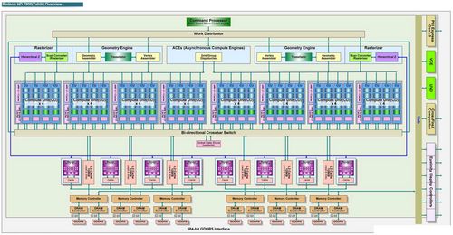 AMD Radeon HD7970显卡 AMD Radeon HD7970显卡