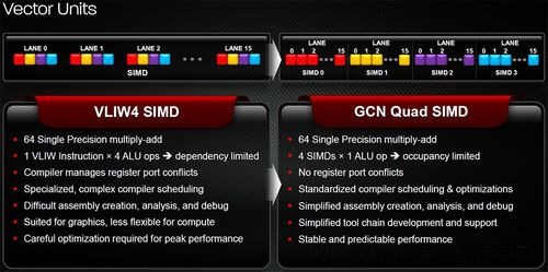AMD Radeon HD7970显卡 AMD Radeon HD7970显卡