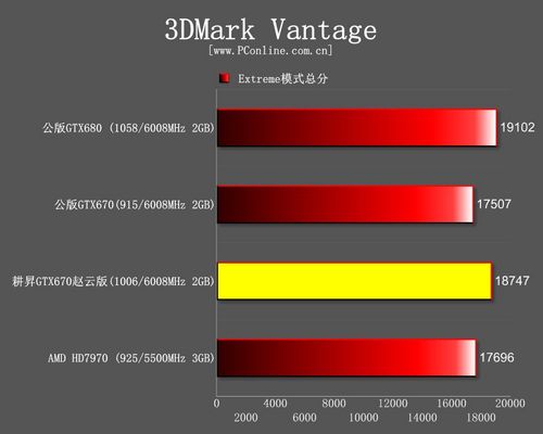 测试成绩 测试成绩