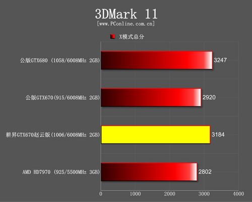 测试成绩 测试成绩