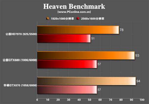 asus670top asus670top