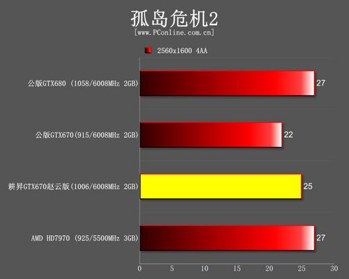 测试成绩 测试成绩