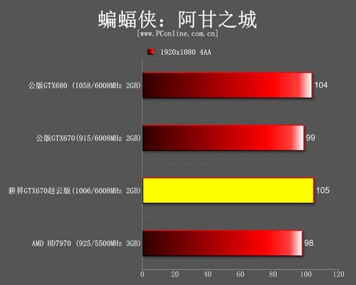 测试成绩 测试成绩