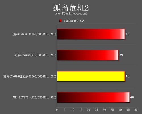 测试成绩 测试成绩