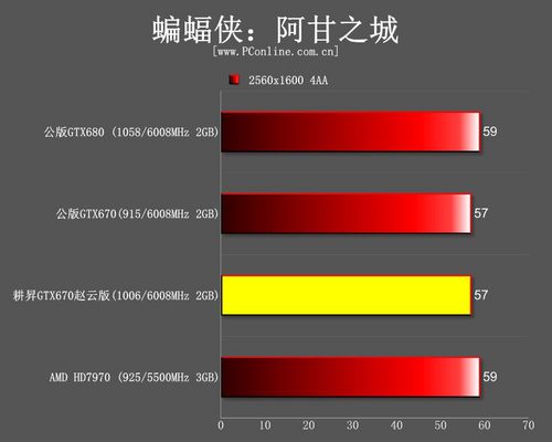 测试成绩 测试成绩