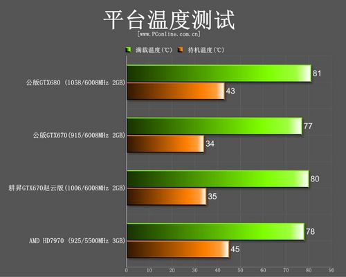 测试成绩 测试成绩
