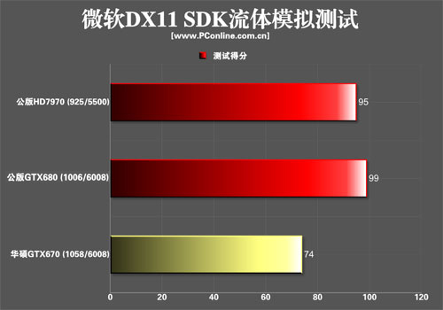 asus670top asus670top