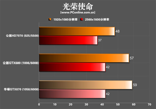 asus670top asus670top