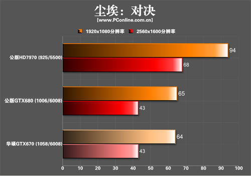 asus670top asus670top