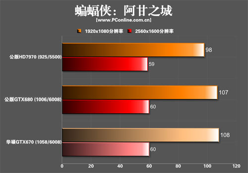 asus670top asus670top