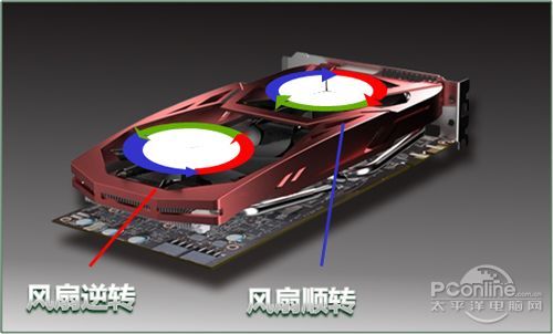 双敏火旋风2 HD7750白金版 双敏火旋风2 HD7750白金版