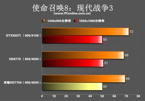 双敏火旋风2 HD7750白金版 双敏火旋风2 HD7750白金版