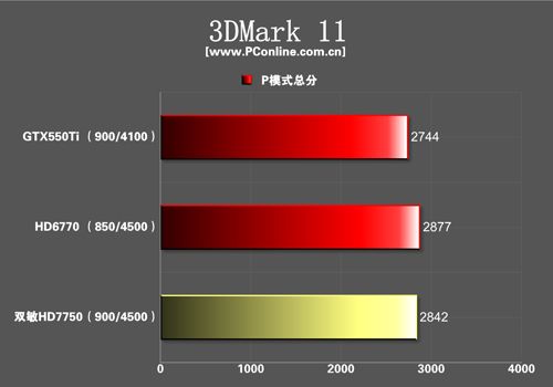 双敏火旋风2 HD7750白金版 双敏火旋风2 HD7750白金版