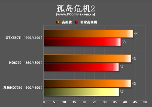 双敏火旋风2 HD7750白金版 双敏火旋风2 HD7750白金版