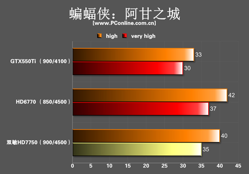 双敏火旋风2 HD7750白金版 双敏火旋风2 HD7750白金版
